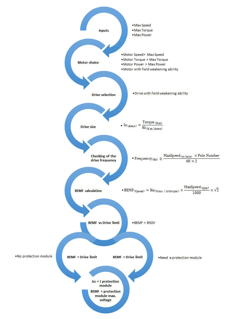 t如何為高速主軸應(yīng)用選擇合適的電機和驅(qū)動器.jpg t如何為高速主軸應(yīng)用選擇合適的電機和驅(qū)動器.jpg