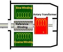 努力選擇合適的編碼器反饋 - 旋轉變壓器伺服電機反饋裝置 - 機電和驅動器部門 -  Parker Hannifin Corporation