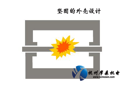 隔爆電機(jī)原理.jpg 隔爆電機(jī)原理.jpg