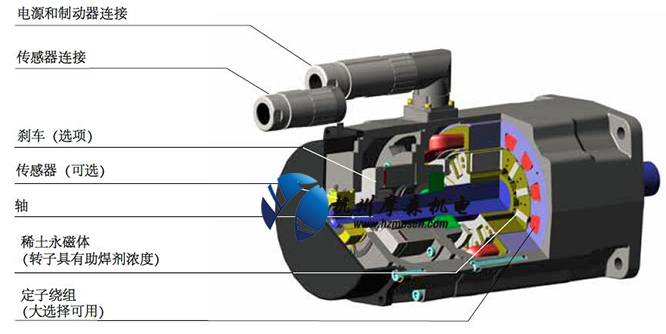 高溫伺服電機.jpg 高溫伺服電機.jpg
