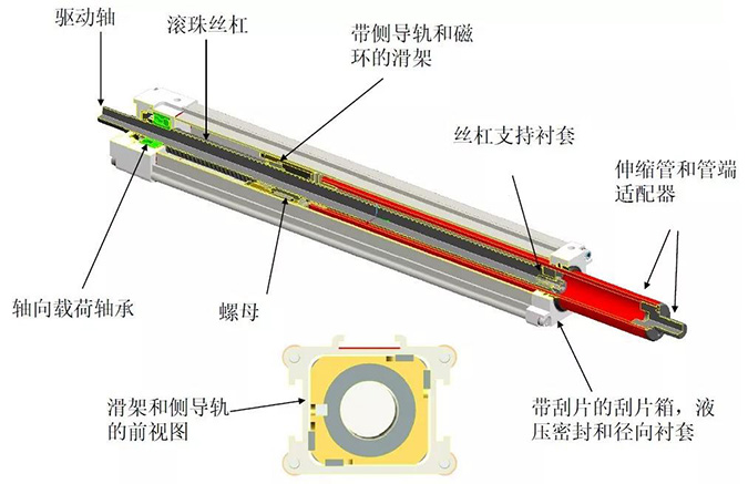 Thomson電動缸內(nèi)部結(jié)構(gòu).jpg Thomson電動缸內(nèi)部結(jié)構(gòu).jpg