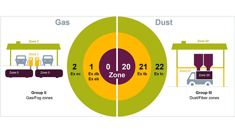 危險區域分類.jpg 危險區域分類.jpg
