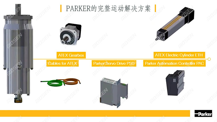 Parker的完整運動解決方案.jpg Parker的完整運動解決方案.jpg